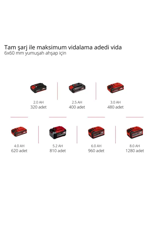 Einhell TP-CD 18/50 Li-i BL (2x2,0Ah), Akülü Darbeli Vidalama