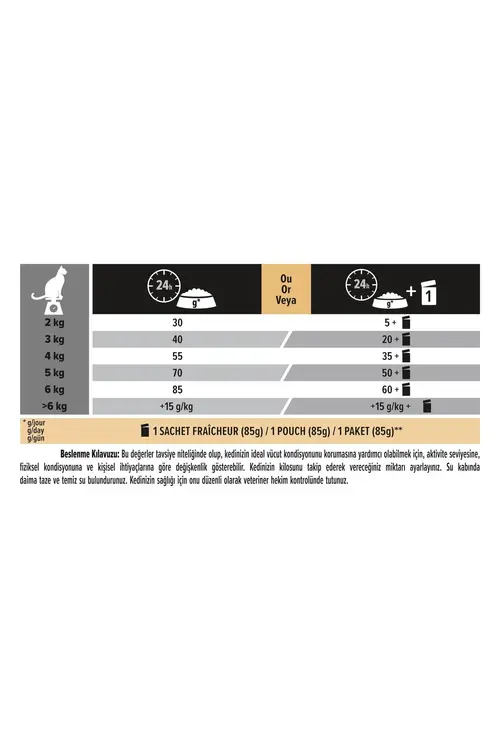 Pro Plan Proplan Tavuklu Yetişkin Kedi Maması 3 Kg