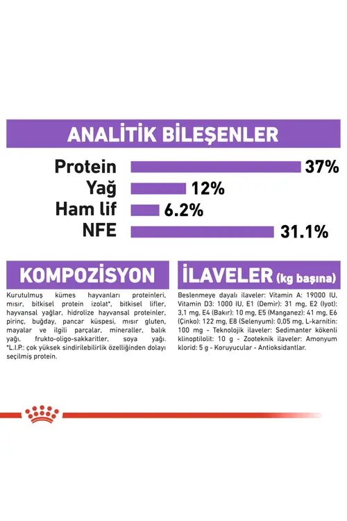 Royal Canin Sterilised Yetişkin Kısırlaştırılmış Kedi Maması 4 Kg