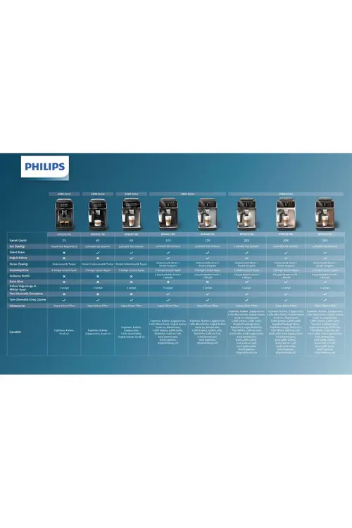 Philips LatteGo Tam Otomatik Espresso Makinesi, 20 Sıcak ve Soğuk İçecek, Silent Brew, EP5543/80
